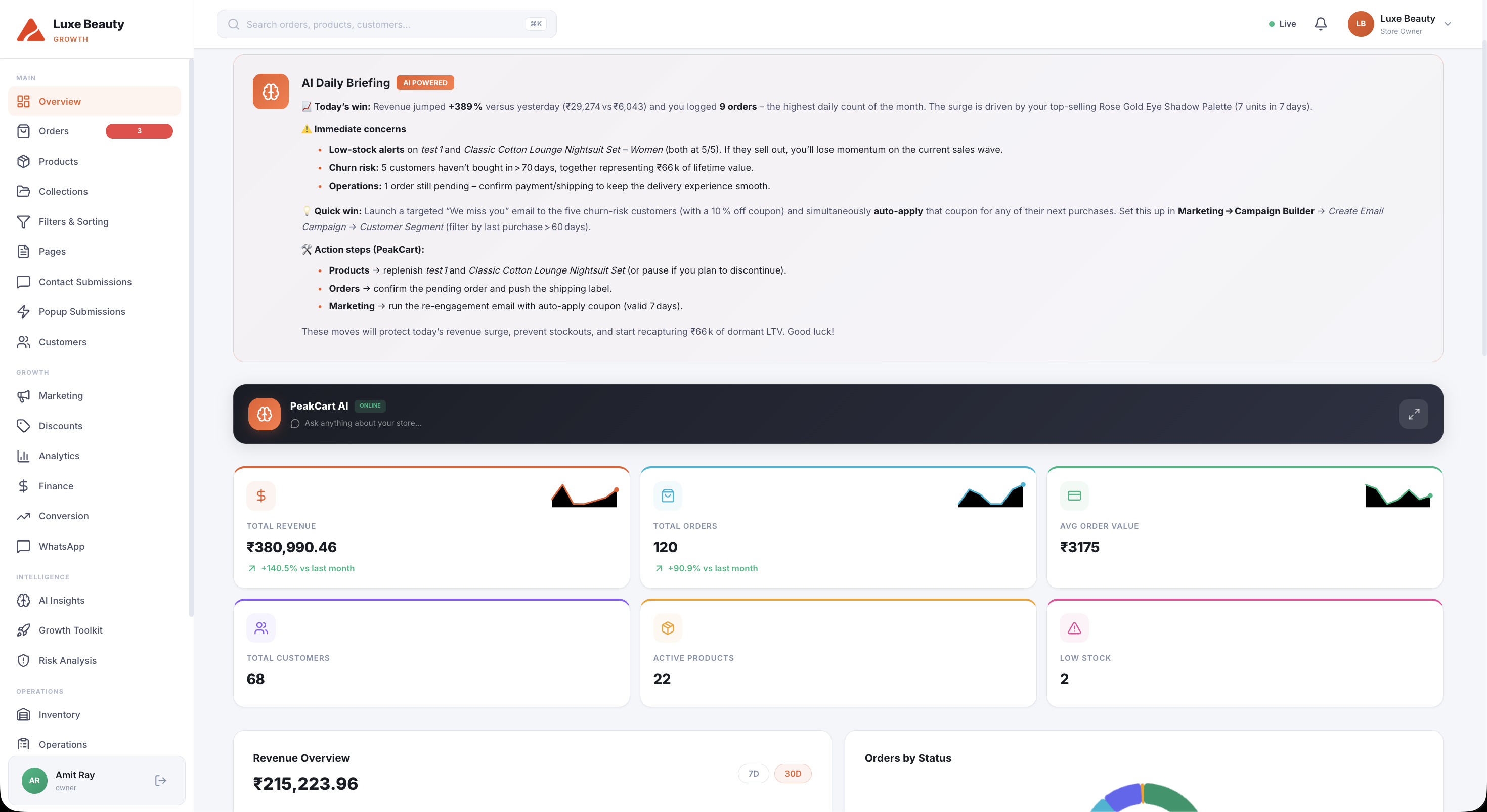 PeakCart dashboard showing revenue, profit and recent orders