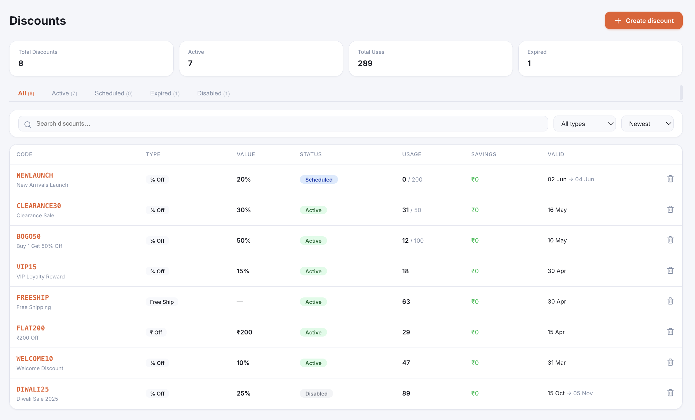 Discount code management