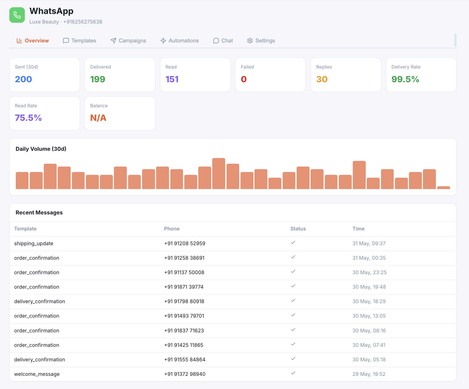 WhatsApp messaging for cart recovery and campaigns